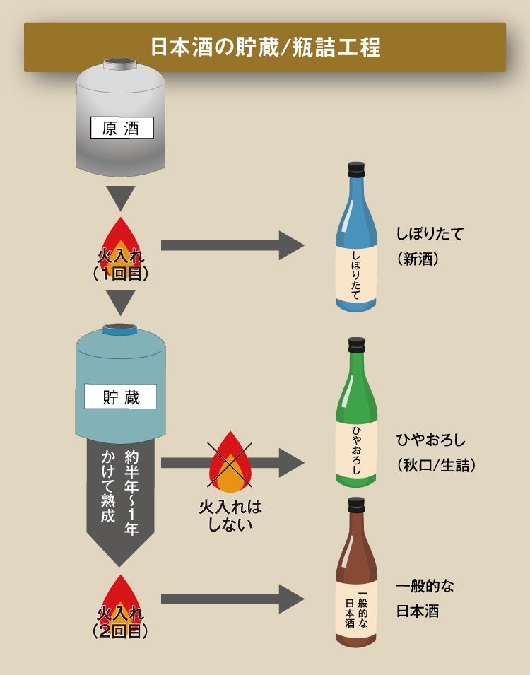 菊正宗 生もと大吟醸 しぼりたて 720ml」 | 日本酒通販≪公式≫ 菊正宗 ネットショップ