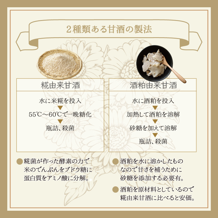 菊正宗 あま酒 500mL PET」 | ≪公式≫菊正宗ネットショップ