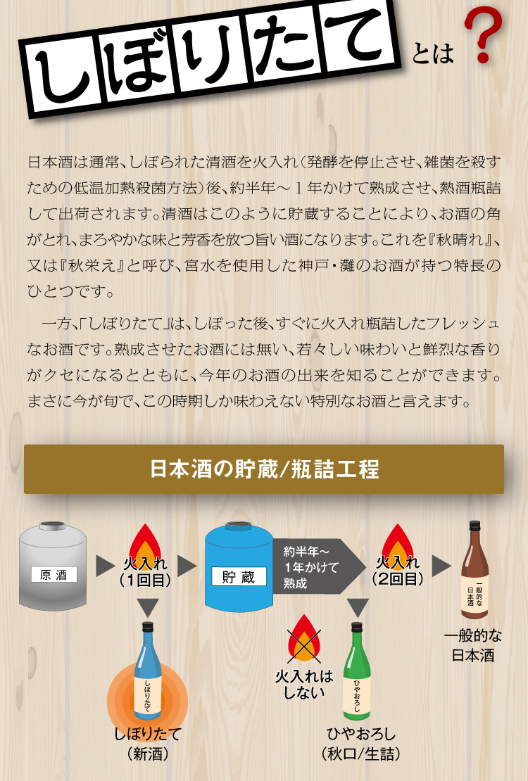 しぼりたてとは？